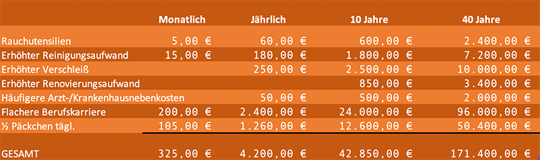 Rauchkosten